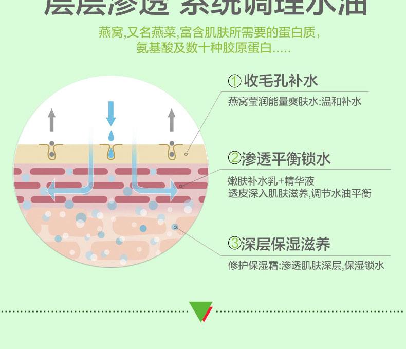 美延雅燕窩奢養(yǎng)補(bǔ)水套裝8